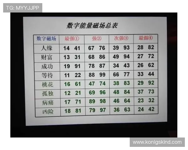 开运数字站:数字命理解析助你破解生活中的难题与困扰