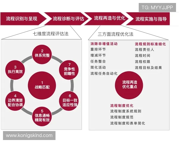 快速完成KY体育集团会员注册的实用技巧和流程优化建议